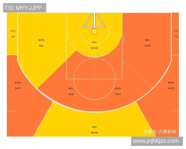 广州篮球队个人能力深度解析与球员成长之路探讨