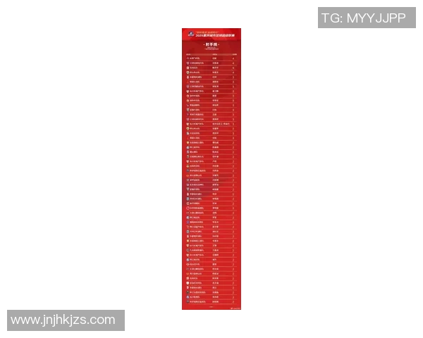 重庆足球队在足球节奏排行榜中荣获第四名的辉煌成就