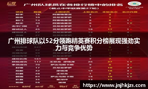 广州排球队以52分领跑精英赛积分榜展现强劲实力与竞争优势