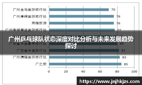 广州乒乓球队状态深度对比分析与未来发展趋势探讨