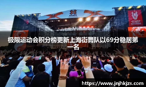 极限运动会积分榜更新上海街舞队以69分稳居第一名