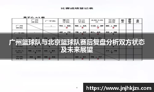 广州篮球队与北京篮球队赛后复盘分析双方状态及未来展望
