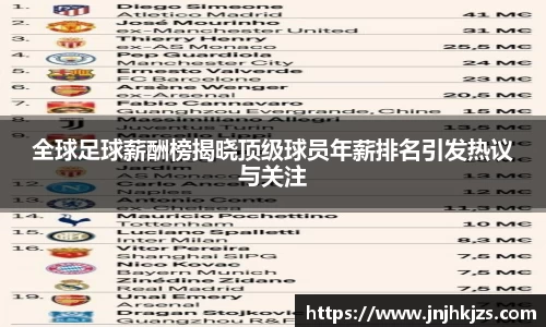 全球足球薪酬榜揭晓顶级球员年薪排名引发热议与关注